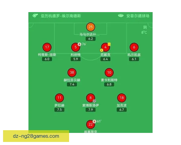 英超中心解析阿森纳手球不判点球